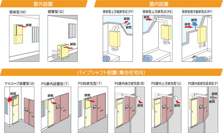 3年あんしん保証付】【送料無料】リンナイガスふろ給湯器[本体のみ