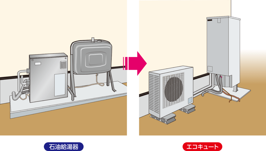 エコキュートの選び方 大問屋 グループ年商450億突破 給湯器 キッチン トイレ工事が激安